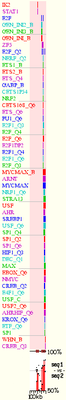 Comparative genomics