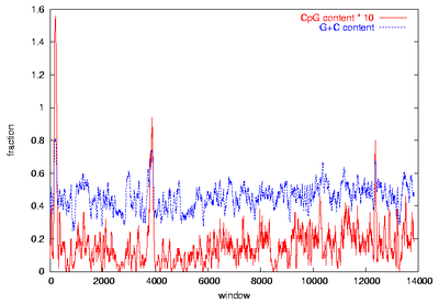 genomic imprinting