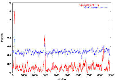 genomic imprinting2